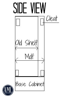 bookshelf diagram